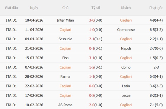 Nhận định Cagliari vs Atalanta 23h30 ngày 274 (Serie A 202526) 4