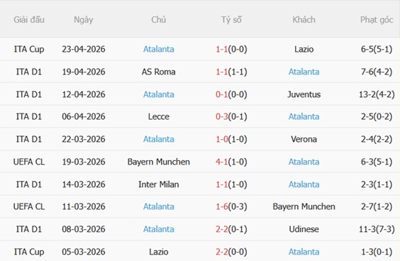 Nhận định Cagliari vs Atalanta 23h30 ngày 274 (Serie A 202526) 5