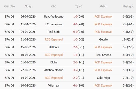 Nhận định Espanyol vs Levante 02h00 ngày 284 (La Liga 202526) 4