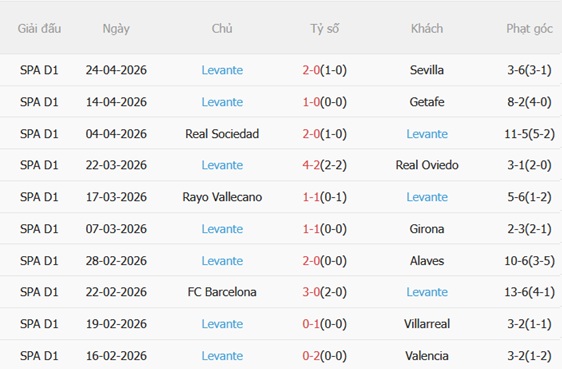 Nhận định Espanyol vs Levante 02h00 ngày 284 (La Liga 202526) 5