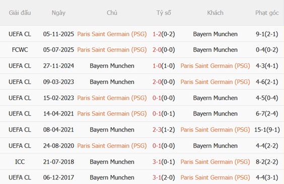 Nhận định PSG vs Bayern Munich (02h00 ngày 294) 2 gã khổng lồ khoe cơ bắp 3