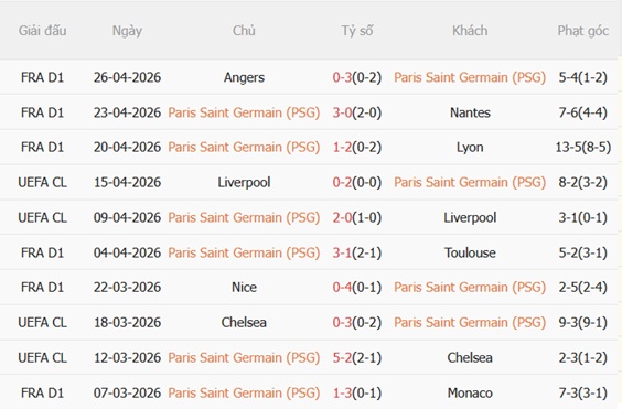 Nhận định PSG vs Bayern Munich (02h00 ngày 294) 2 gã khổng lồ khoe cơ bắp 4