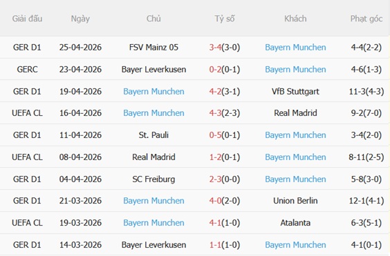 Nhận định PSG vs Bayern Munich (02h00 ngày 294) 2 gã khổng lồ khoe cơ bắp 5