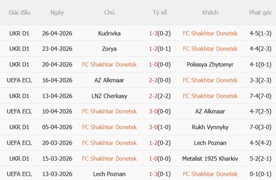 Nhận định Shakhtar Donetsk vs Crystal Palace 02h00 ngày 15 (Conference League 202526) 3