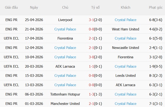 Nhận định Shakhtar Donetsk vs Crystal Palace 02h00 ngày 15 (Conference League 202526) 4