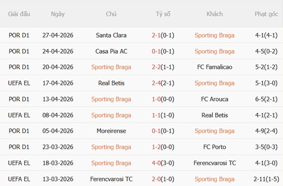 Nhận định Braga vs Freiburg 02h00 ngày 15 (Europa League 202526) 3