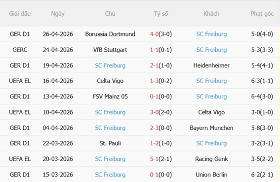 Nhận định Braga vs Freiburg 02h00 ngày 15 (Europa League 202526) 4