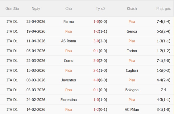 Nhận định Pisa vs Lecce 01h45 ngày 25 (Serie A 202526) 4