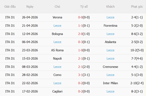 Nhận định Pisa vs Lecce 01h45 ngày 25 (Serie A 202526) 5