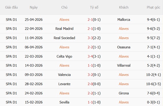 Nhận định Alaves vs Athletic Bilbao 23h30 ngày 25 (La Liga 202526) 4