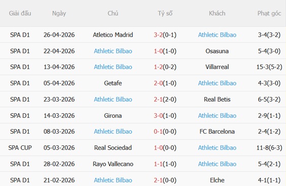 Nhận định Alaves vs Athletic Bilbao 23h30 ngày 25 (La Liga 202526) 5