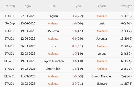 Nhận định Atalanta vs Genoa 01h45 ngày 35 (Serie A 202526) 4