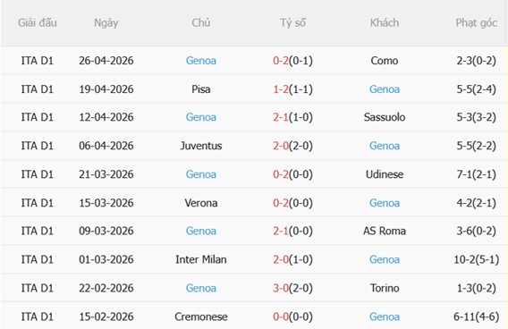 Nhận định Atalanta vs Genoa 01h45 ngày 35 (Serie A 202526) 5