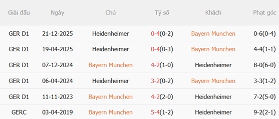 Nhận định Bayern Munich vs Heidenheim 20h30 ngày 25 (Bundesliga 202526) 3