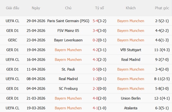 Nhận định Bayern Munich vs Heidenheim 20h30 ngày 25 (Bundesliga 202526) 4
