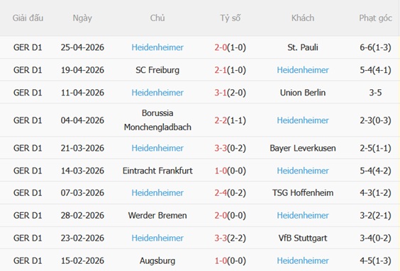 Nhận định Bayern Munich vs Heidenheim 20h30 ngày 25 (Bundesliga 202526) 5