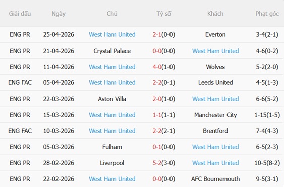 Nhận định Brentford vs West Ham 21h00 ngày 25 (Premier League 202526) 5