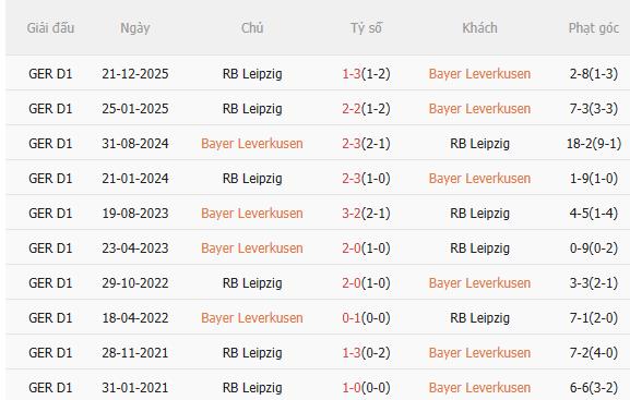 Nhận định Leverkusen vs Leipzig (23h30 ngày 25) Không dễ cho chủ nhà 5