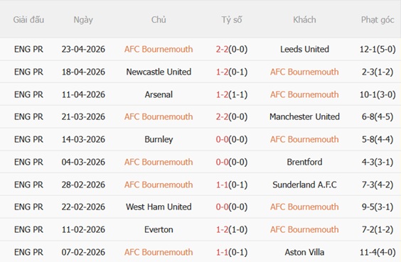 Nhận định Bournemouth vs Crystal Palace 20h00 ngày 35 (Premier League 202526) 4