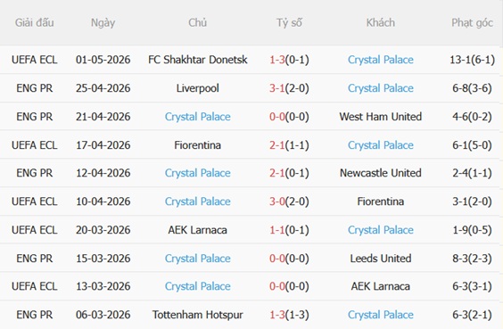 Nhận định Bournemouth vs Crystal Palace 20h00 ngày 35 (Premier League 202526) 5
