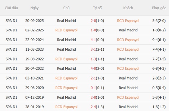 Nhận định Espanyol vs Real Madrid 02h00 ngày 45 (La Liga 202526) 3