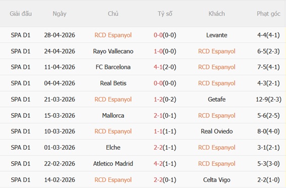 Nhận định Espanyol vs Real Madrid 02h00 ngày 45 (La Liga 202526) 4