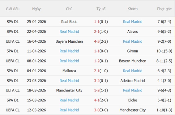 Nhận định Espanyol vs Real Madrid 02h00 ngày 45 (La Liga 202526) 5