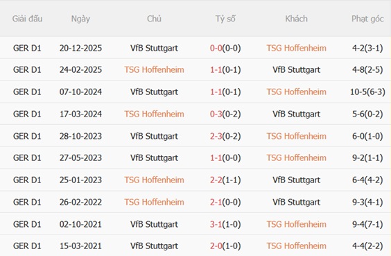 Nhận định Hoffenheim vs Stuttgart 20h30 ngày 25 (Bundesliga 202526) 3