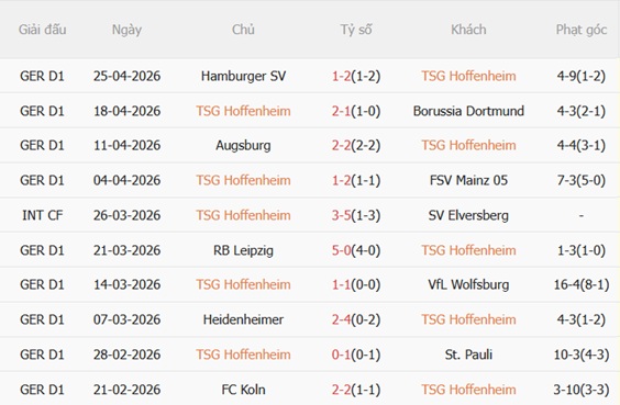 Nhận định Hoffenheim vs Stuttgart 20h30 ngày 25 (Bundesliga 202526) 4