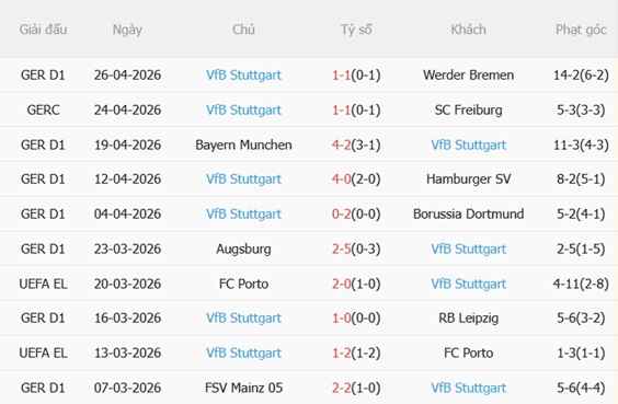 Nhận định Hoffenheim vs Stuttgart 20h30 ngày 25 (Bundesliga 202526) 5