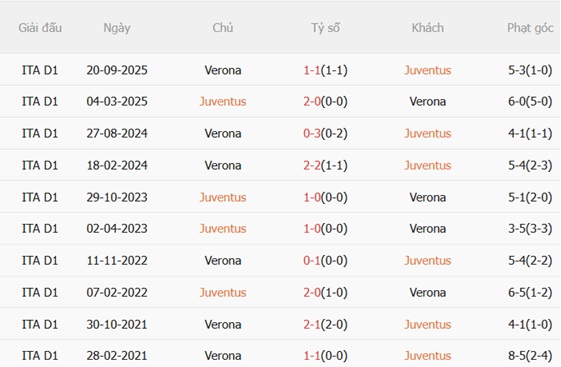 Nhận định Juventus vs Hellas Verona 23h00 ngày 35 (Serie A 202526) 3