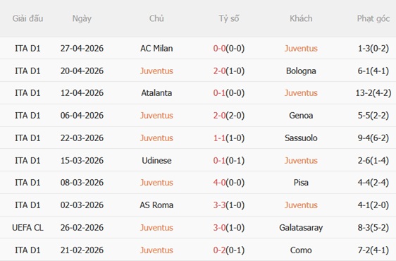 Nhận định Juventus vs Hellas Verona 23h00 ngày 35 (Serie A 202526) 4