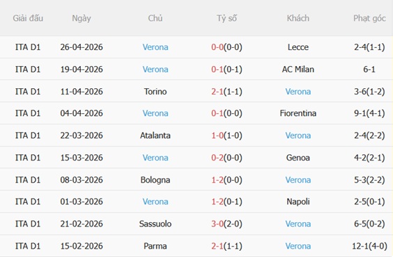 Nhận định Juventus vs Hellas Verona 23h00 ngày 35 (Serie A 202526) 5