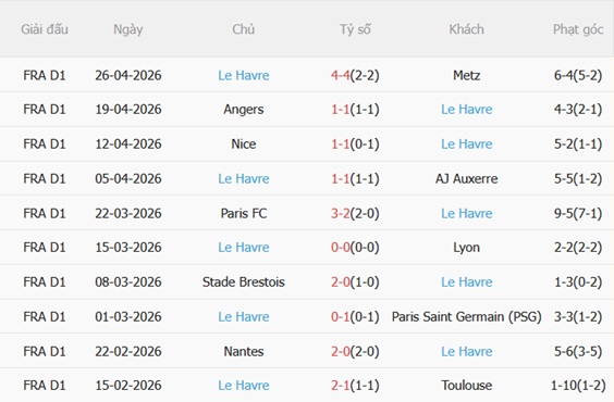 Nhận định Lille vs Le Havre 20h00 ngày 35 (Ligue 1 202526) 5