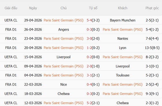 Nhận định PSG vs Lorient 22h00 ngày 25 (Ligue 1 202526) 4