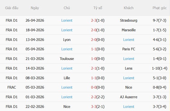 Nhận định PSG vs Lorient 22h00 ngày 25 (Ligue 1 202526) 5