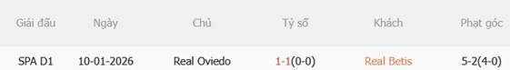Nhận định Real Betis vs Oviedo 23h30 ngày 35 (La Liga 202526) 3