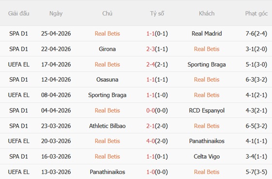 Nhận định Real Betis vs Oviedo 23h30 ngày 35 (La Liga 202526) 4