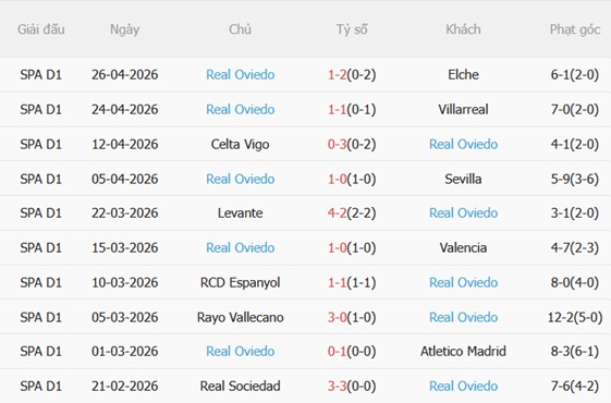 Nhận định Real Betis vs Oviedo 23h30 ngày 35 (La Liga 202526) 5