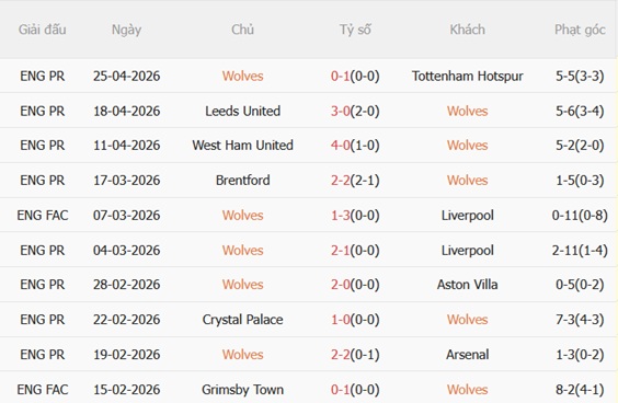 Nhận định Wolves vs Sunderland 21h00 ngày 25 (Premier League 202526) 4