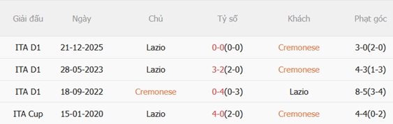 Nhận định Cremonese vs Lazio 23h30 ngày 45 (Serie A 202526) 3