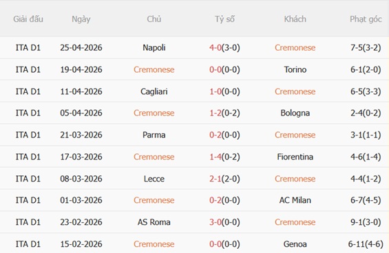 Nhận định Cremonese vs Lazio 23h30 ngày 45 (Serie A 202526) 4