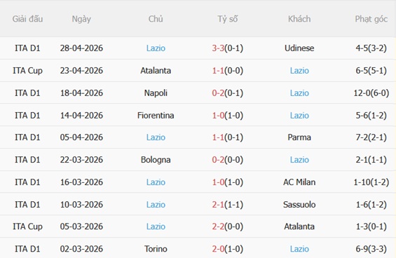Nhận định Cremonese vs Lazio 23h30 ngày 45 (Serie A 202526) 5
