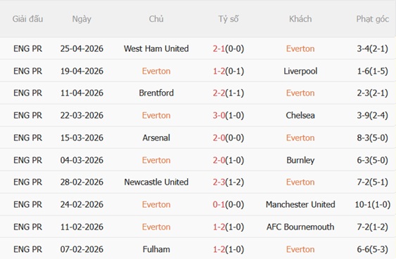 Nhận định Everton vs Man City 02h00 ngày 55 (Premier League 202526) 4