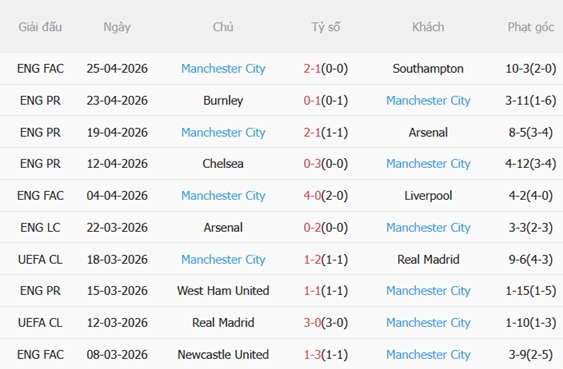 Nhận định Everton vs Man City 02h00 ngày 55 (Premier League 202526) 5