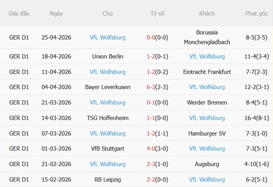 Nhận định Freiburg vs Wolfsburg 00h30 ngày 45 (Bundesliga 202526) 5