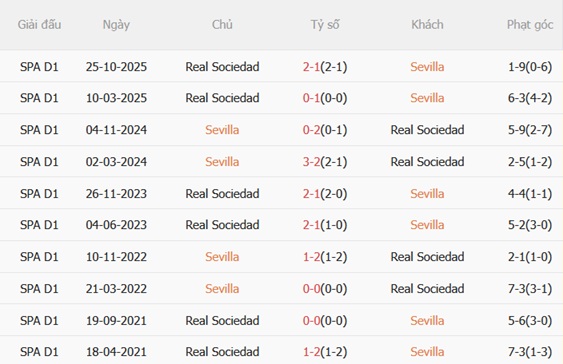 Nhận định Sevilla vs Real Sociedad 02h00 ngày 55 (La Liga 202526) 3