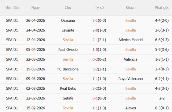 Nhận định Sevilla vs Real Sociedad 02h00 ngày 55 (La Liga 202526) 4