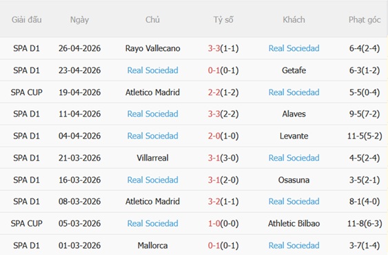 Nhận định Sevilla vs Real Sociedad 02h00 ngày 55 (La Liga 202526) 5