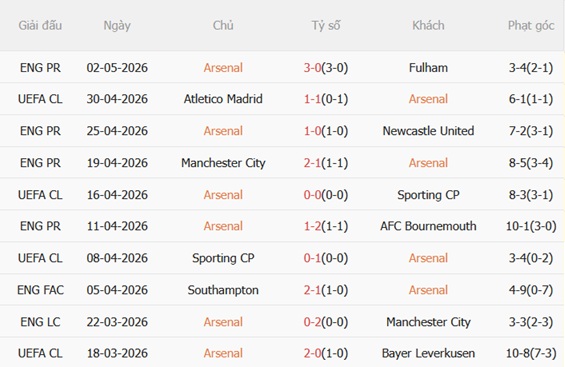 Nhận định Arsenal vs Atletico Madrid (02h00 ngày 65) Thiên đường chờ Pháo thủ 4